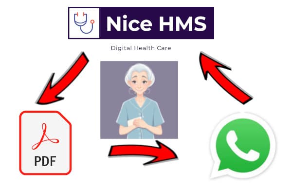 Enhancing Patient Experience with Nice HMS and WhatsApp